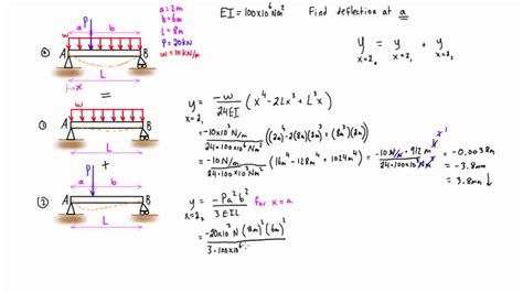 Beam Deflection Superposition Tables | Brokeasshome.com