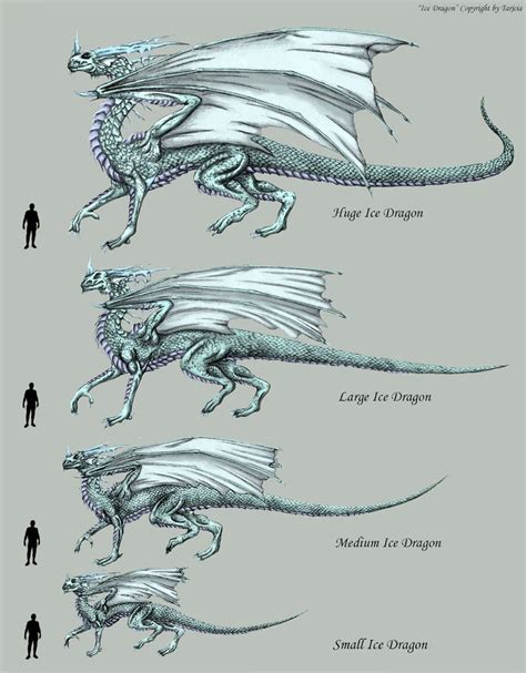 Ice Dragon Scales by Sheranuva on DeviantArt | Mythical creatures art, Dragon art, Fantasy ...