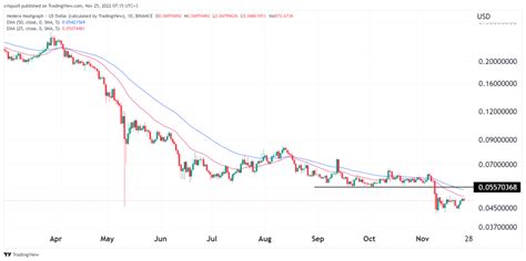 Hedera Hashgraph Price Prediction: Is it Safe to Buy HBAR Now?