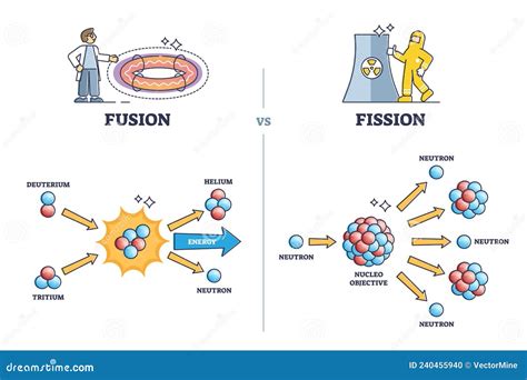 Fusion Vs Fission Chemical Process Differences Comparison Outline ...