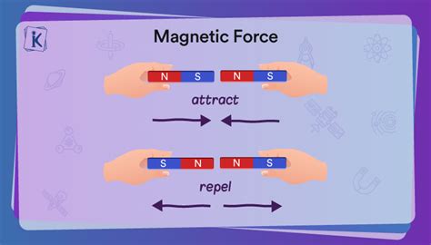 Electromagnetic Forcelorentz Force