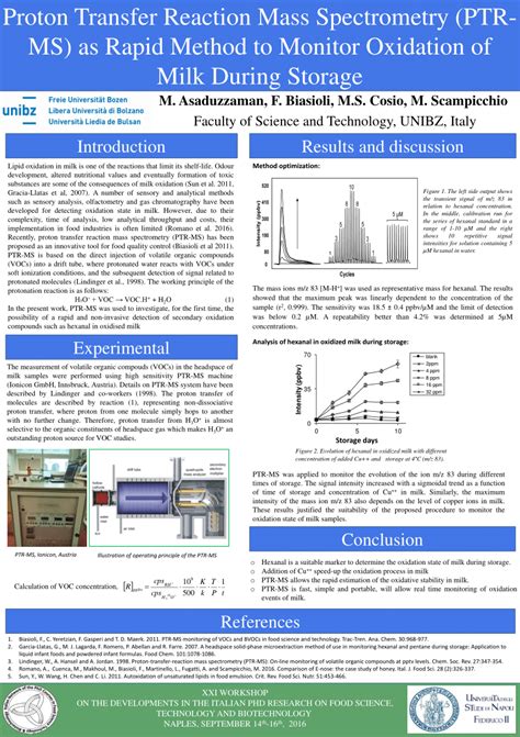 (PDF) Proton Transfer Reaction Mass Spectrometry (PTRMS) as Rapid Method to Monitor Oxidation of ...