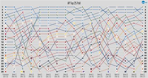 Behind the numbers of the Week 17 Top 25 | NCAA.com