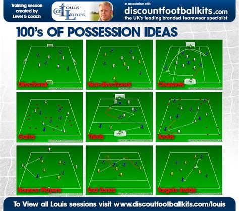 100's of possession ideas. | Football drills, Soccer workouts, Soccer drills