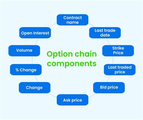 Option chain analysis, nse option chain, ns Stock Screener