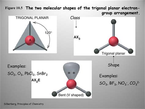 Co3 2 Molecular Geometry