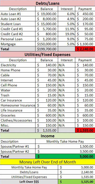 Finances Money, Budgeting Finances, Budgeting Tips, Personal Financial Planning, Financial Tips ...