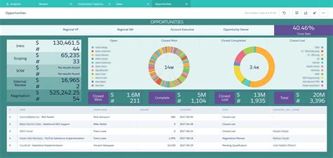 Create Dashboard In Salesforce - Asking List