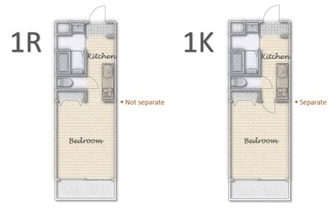 Long Narrow Studio Apartment Floor Plans - Infoupdate.org