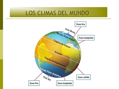 Tema 1 (6 7-8) los climas del mundo