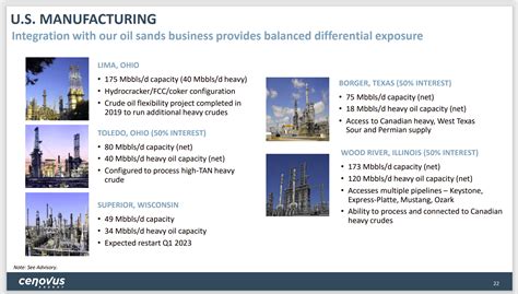 Cenovus Energy Stock: Still Growing (NYSE:CVE) | Seeking Alpha