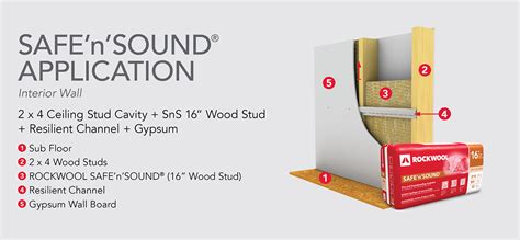 ROCKWOOL Safe 'n' Sound 3 in. x 15-1/4 in. x 47 in. Soundproofing Stone Wool Insulation (1-Bag ...