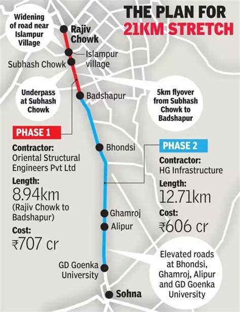 The Gurgaon Sohna Elevated Road Is Now Open To The Public - Winworld Realty