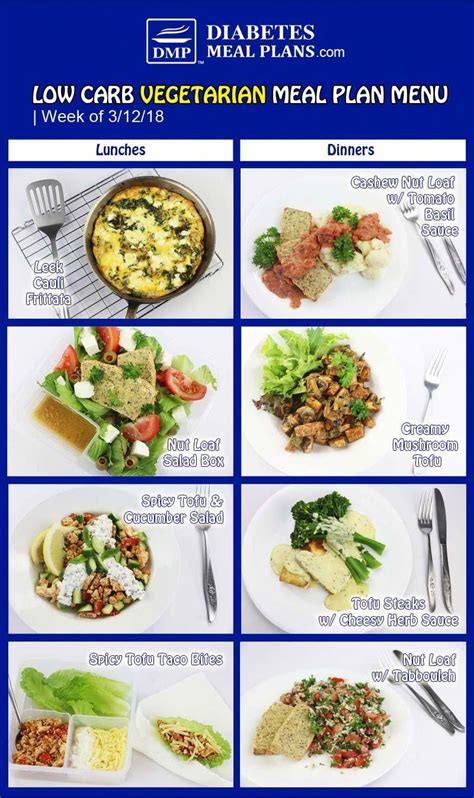 Vegetarian Diabetic Meal Plan: Week of 3-12-18 #30DayKetoDietMealPlan ...