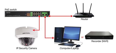 How to wire an IP camera to a PoE switch — SecurityCamCenter.com