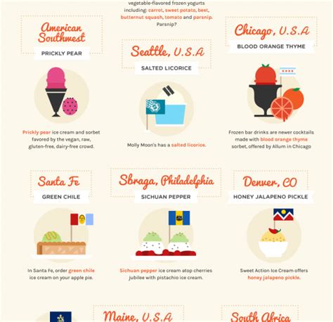 Ice Cream Flavors From Around the World {Infographic} - Best Infographics