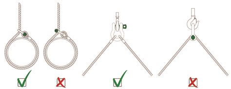 Selecting The Correct Shackle - Unirope