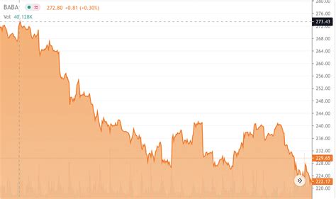 Alibaba (BABA) Stock Forecast: Buy, Sell, or Hold | Seeking Alpha