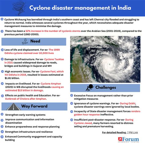 Cyclone disaster management in India- Explained Pointwise ...