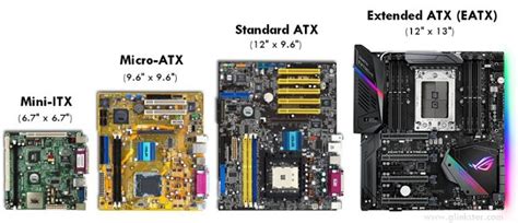 Mini ITX vs Micro ATX vs ATX: What's the Best Choice?