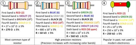 How to calculate resistor value using color code