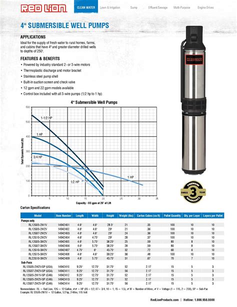 Submersible Pump Amperage Chart | Portal.posgradount.edu.pe