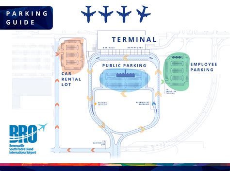 Parking - Brownsville South Padre Island International Airport