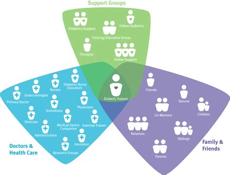 Doctor Disruption » Design Methods #23 – Stakeholder Mapping & Analysis | Stakeholder mapping ...