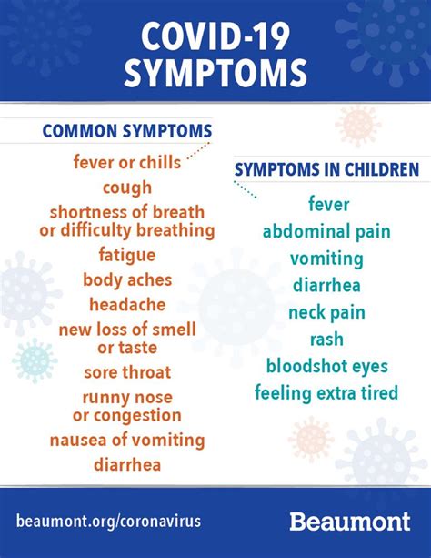 Common COVID-19 Symptoms in Adults and Children | Corewell Health