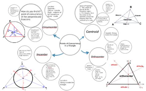 Points of Concurrency in a Triangle by on Prezi