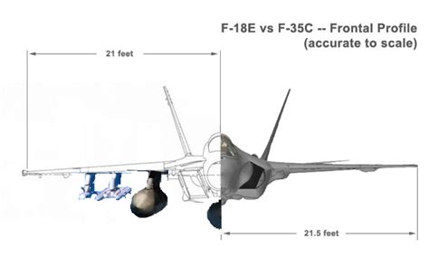 How do the US Active Fighter Jets Compare? : r/LessCredibleDefence