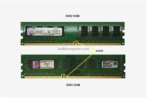 DDR2 vs DDR3 Memory - Difference between DDR2 and DDR3 RAM