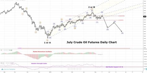 Crude Oil Futures Technical Analysis » Tuesday Technicals -Trilateral Inc.