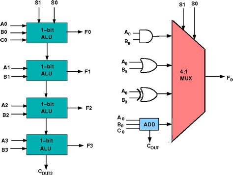 digital logic - Trouble designing an ALU - Electrical Engineering Stack ...