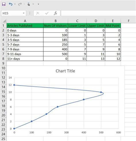 How to Create a Frequency Polygon in Excel? - GeeksforGeeks