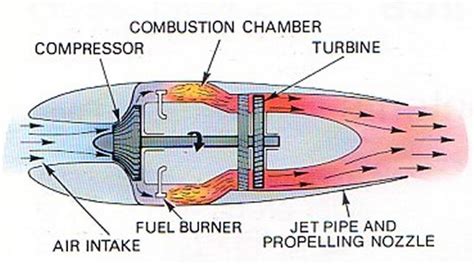 Aerospaceweb.org | Ask Us - Effect of Rain & Snow on Jet Engines