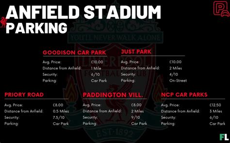 7 Best Anfield Parking Tips | Visiting Liverpool 2024