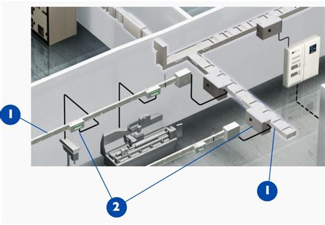 Design and installation of low voltage busbar trunking systems