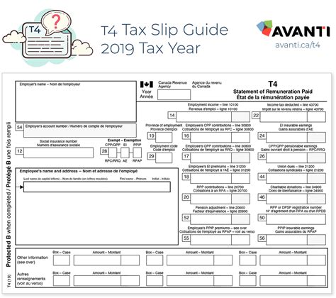 The Canadian Employee's Guide to Payroll Year-End — Avanti Blog