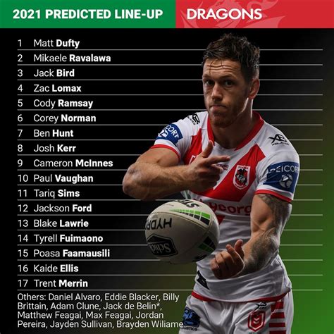 NRL 2020: St George Illawarra Dragons, 2021 round 1 predicted team - Dragons