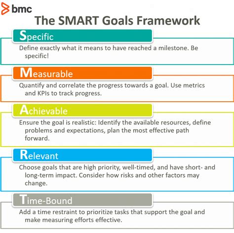 Introduction to SMART Goals: Examples and Tips – BMC Software | Blogs