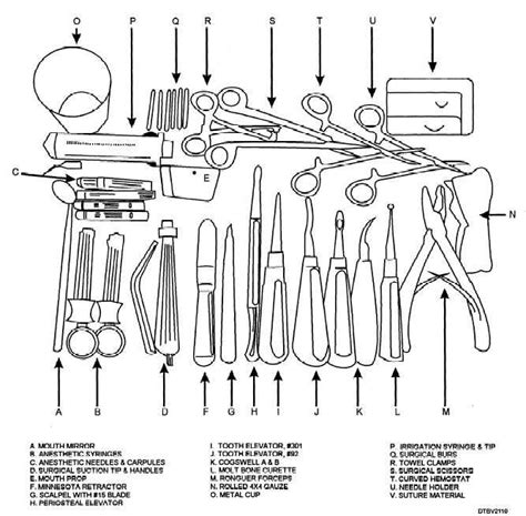 Tray setup for a complex or impacted surgical extraction. | Dental extraction, Dental hygiene ...