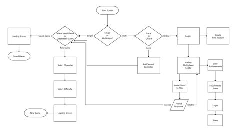 Ghent Bailey - UI Design: User Flow Diagram