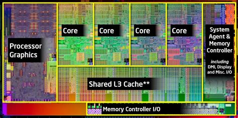 A Brief History of the Multi-Core Desktop CPU | TechSpot