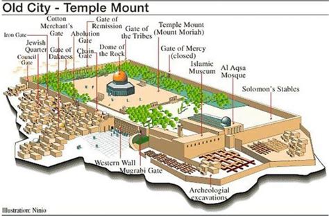 Carte de mont du temple à Jérusalem - Carte de le mont du temple (Israël)