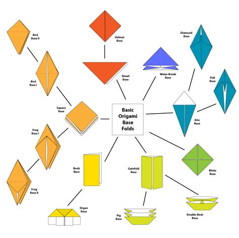 Origami | Robert C. Williams Museum of Papermaking