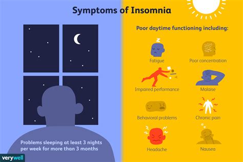 Chronic Insomnia Symptoms