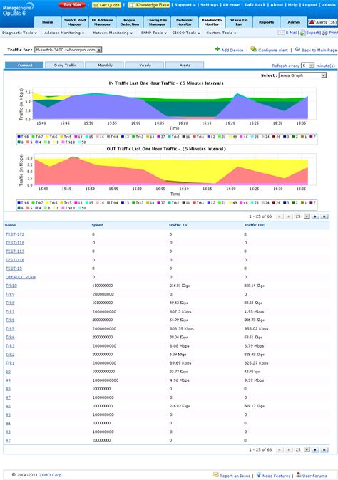 Network, bandwidth, Wake-On-LAN tools from ManageEngine OpUtils