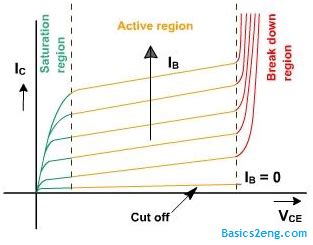 Common Emitter Configuration & its characteristics