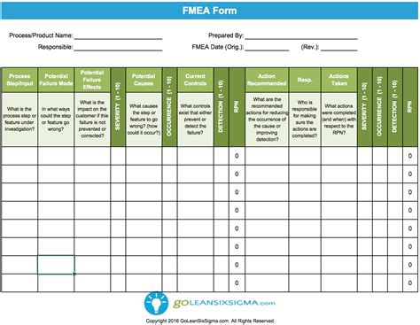 Failure Modes & Effects Analysis (FMEA) - Template & Example